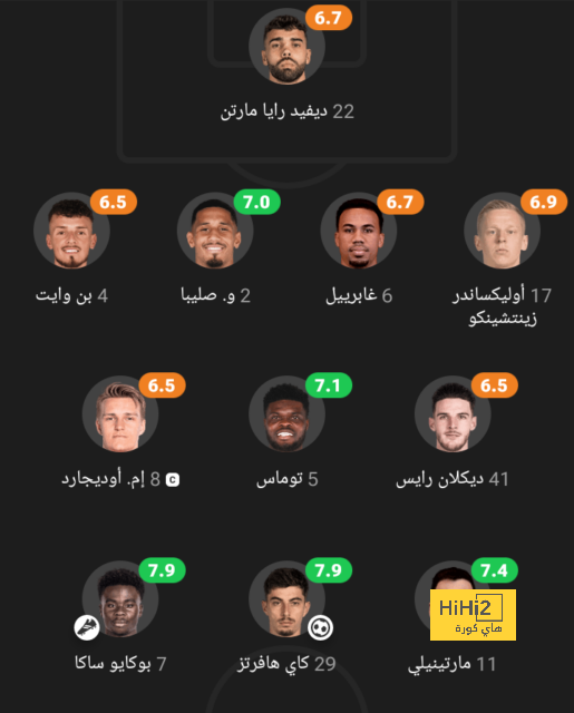 7 أخبار رياضية لا تفوتك اليوم الخميس 5 – 12 – 2024 