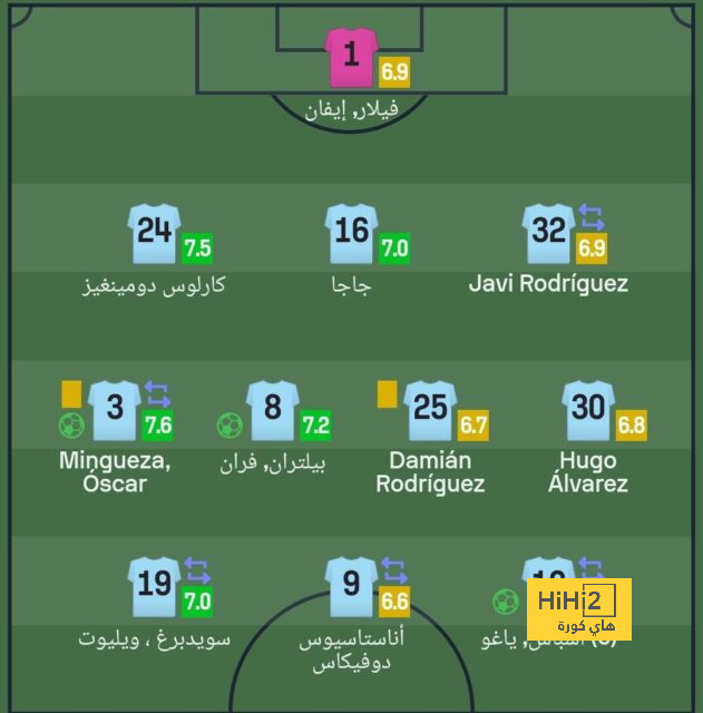 التحدي المقبل لـ مانشستر سيتي بعد الهزيمة أمام برايتون 