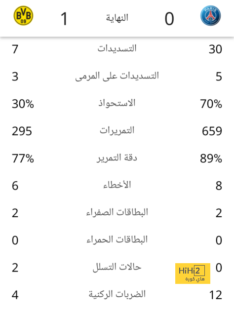 لماذا العلاقة بين ميسي وفاتي غير جيدة ؟ 