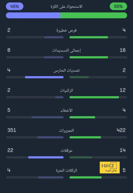 الشارقة يحسم لقب كأس الإمارات لكرة اليد ويهديه لسمو الحاكم 