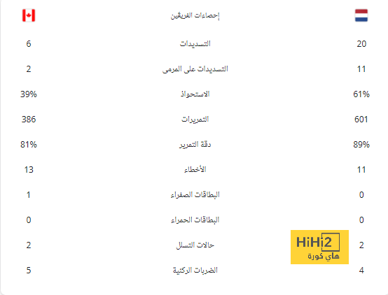 «البريميرليغ»:هدف جوتا ينقذ ليفربول أمام فولهام... ونيوكاسل يضرب برباعية 