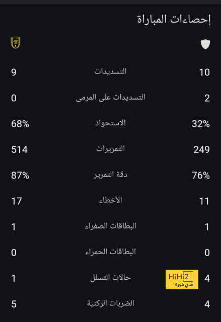 إشبيلية يعلن إنهاء التعاقد مع سيرجيو راموس رسميا 