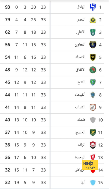 التاريخ لا يكذب.. برشلونة يفرض هيمنته أمام لاس بالماس 