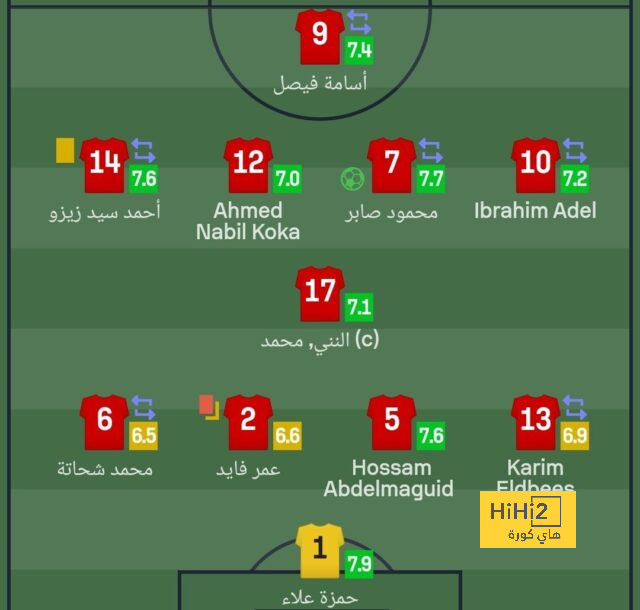 تصريحات مقلقة من غوارديولا عن رودري 