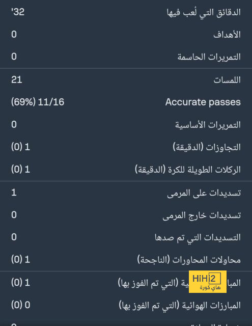 إصابة خطيرة لصفقة بايرن ميونخ الجديدة 