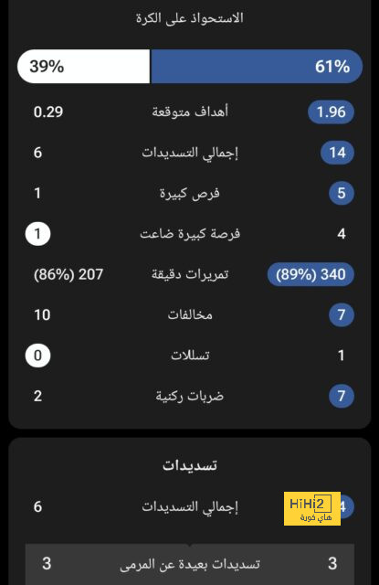 غيليت يقود مباراة مانشستر يونايتد و برايتون في الدوري الانجليزي 