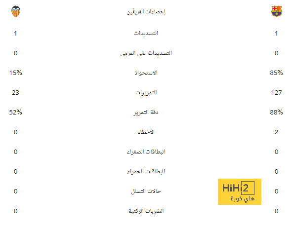 رد فعل هاري كين على عروض بايرن ميونخ المستمرة للتعاقد معه 