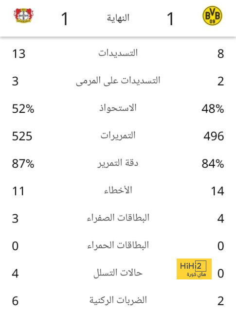 عين على دجانيني في مباراة الأهلي 