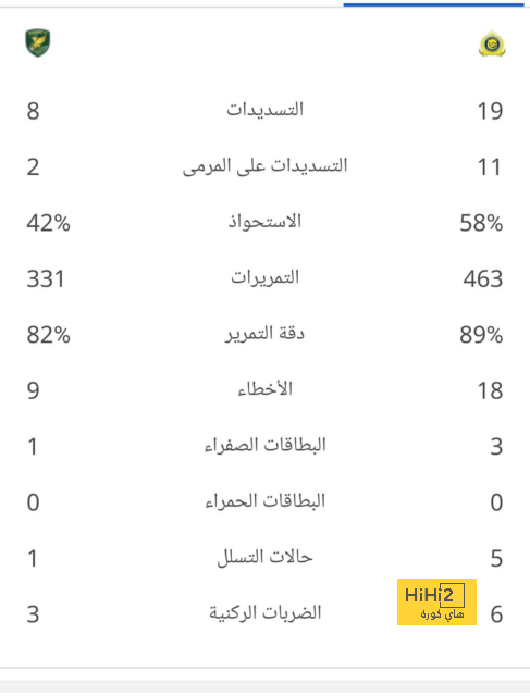 التشكيلة المثالية للجولة 26 بالدوري الفرنسي 