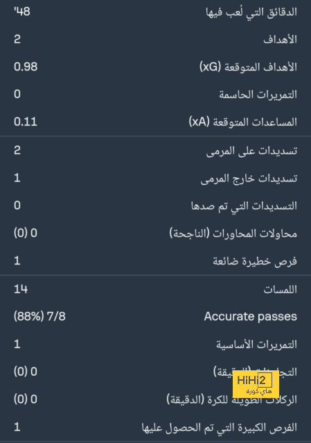 نابولي يستضيف روما بالدوري الإيطالي فى الظهور الأول لرانييري 