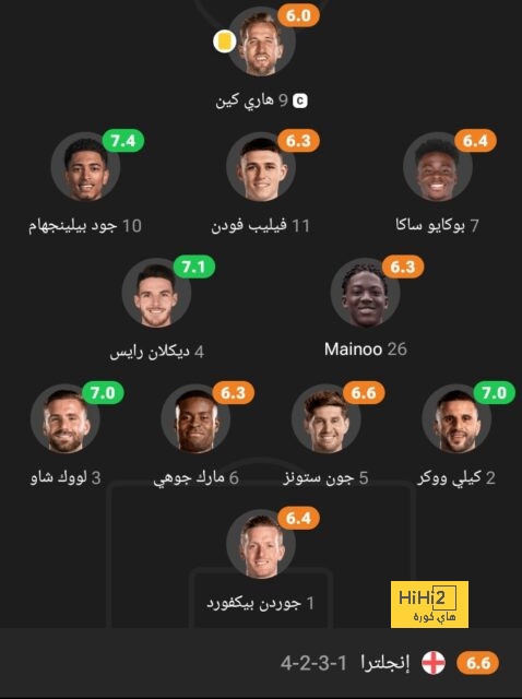 احصائيات مباراة يوفنتوس و روما في الكالتشيو 