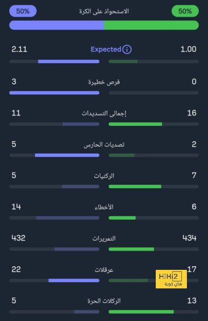 تشيلسي يعود بعرض ثالث من أجل كايسيدو 