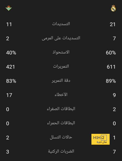 هل يعلن النصر إقالة كاسترو؟ 