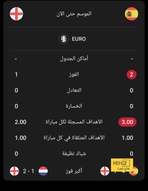 النصر يستضيف الاتحاد فى قمة الدوري السعودي الليلة 