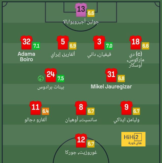 بالأرقام … كل ما قدمه جوناثان ديفيد أمام فنربخشة 