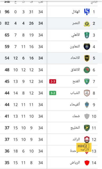 مانشستر سيتي «الحب الأخير» في حياة جوارديولا!  - 