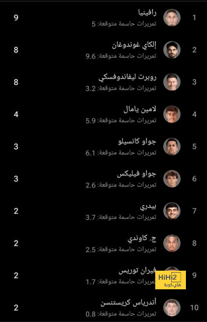 ظهير تشيلسي على رادار مانشستر سيتي لتعويض رحيل جواو كانسيلو 