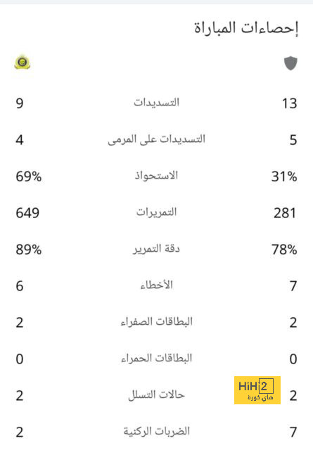 الهلال يقترب من تحطيم الرقم القياسى العالمى لأطول سلسلة فوز متتالٍ 