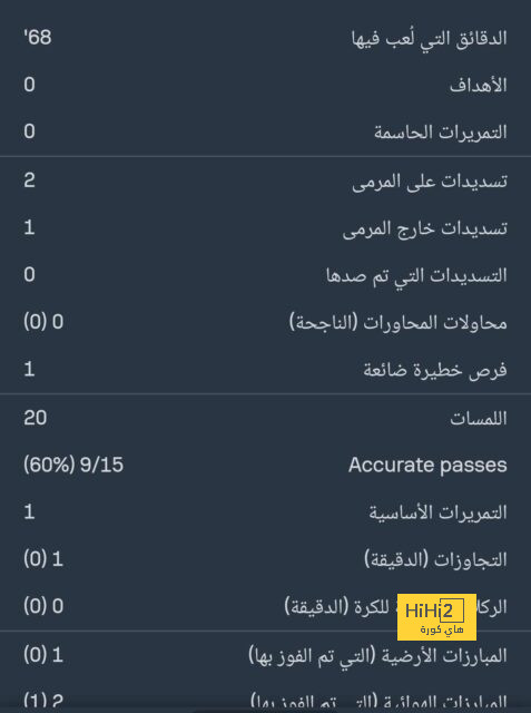 لماذا ترحب الأندية المتوسطة والصغرى بقرار تقليص القوائم؟ 