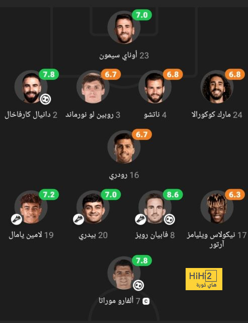 فينسوس جونيورعلى القمة 