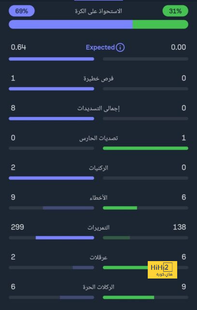 أنشيلوتي كان على حق.. مدريد تستعيد الابن الضال وفينيسيوس لم يتخلص من نقطة ضعفه! | 