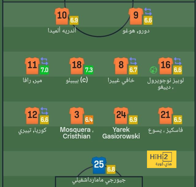 موقف برشلونة من إعارة باو فيكتور 