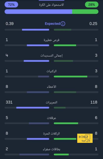 الصفقة تمت .. بوجبا إلى يوفنتوس 