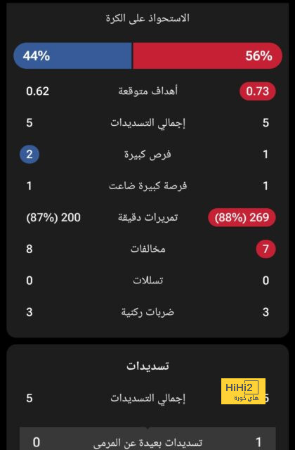 أرقام تير شتيجن في مواجهات سيلتا فيجو 