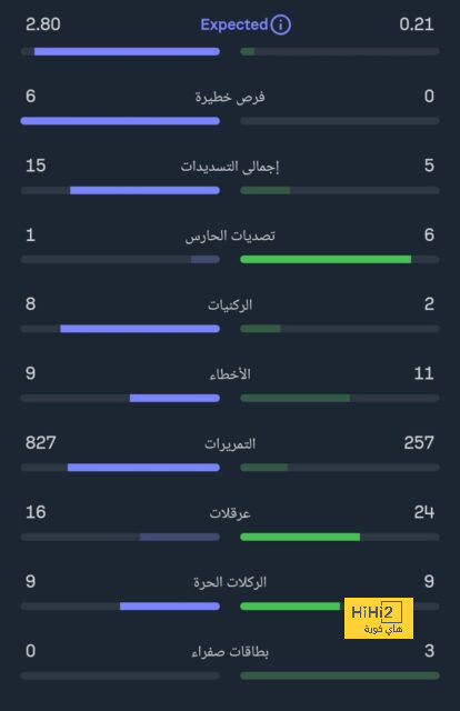 رسالة برشلونة وصلت لهذا الخماسي 