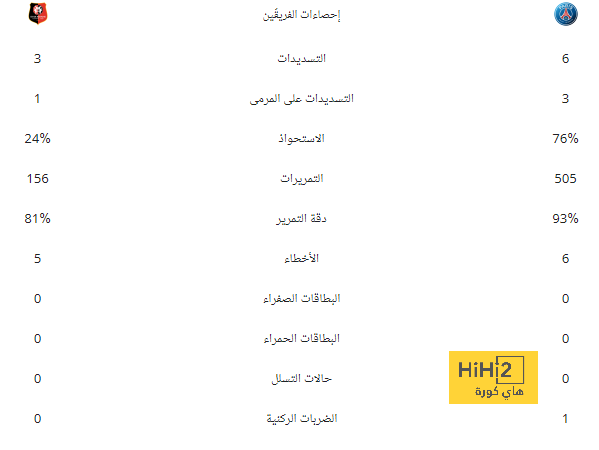 توتنهام يصل ملعب برايتون استعدادا للقاء 