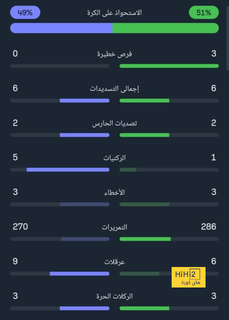 تقييم جوميز مع ليفربول بعد الفوز على وست هام 