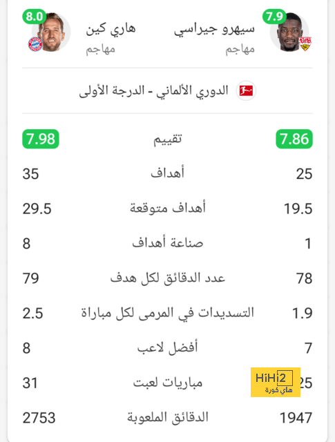 بيريرا أبلغ الشباب برغبته بالرحيل لتدريب وولفرهامبتون | يلاكورة 