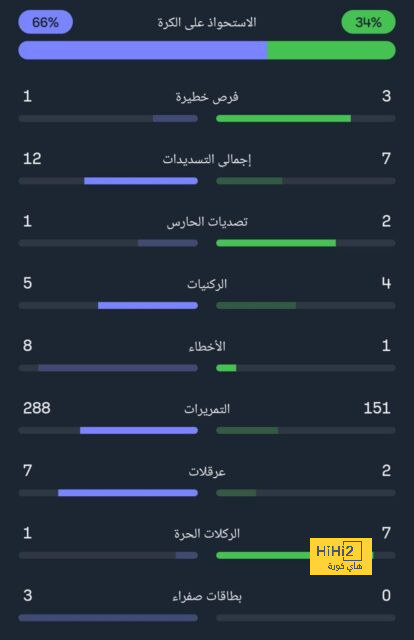 كوريا تنقذ برشلونة من مأزق كبير 