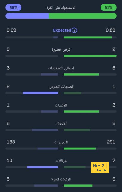 أنشيلوتي: سنقدم استئناف على عقوبة بيلينغهام 