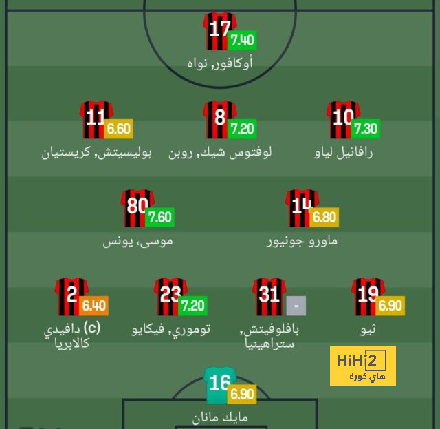 نهاية الشوط الأول.. مانشستر سيتي و برينتفورد يتعادلان سلبيا في البريميرليج 