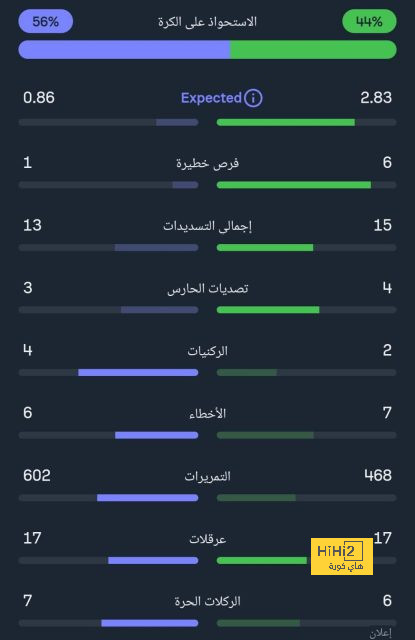 بالأرقام … مباراة مميزة لستونز ضد وولفرهامبتون 