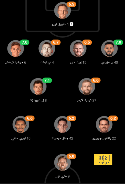 تقرير: فرانكفورت يستعد لرحيل عمر مرموش | يلاكورة 