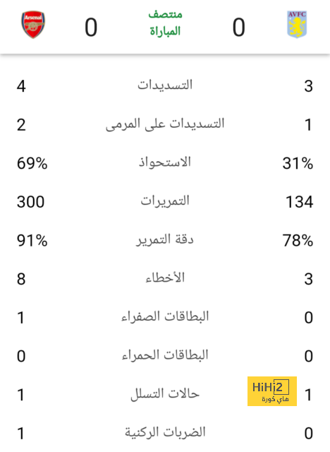 تشافي يحظى بالحماية في برشلونة 