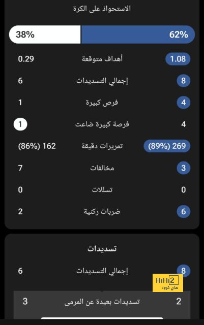 أرقام رياض محرز مع الأهلي أمام الشرطة العراقي 