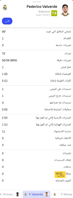 الرسم التكتيكي لفريق ريال مدريد أمام ليفربول 