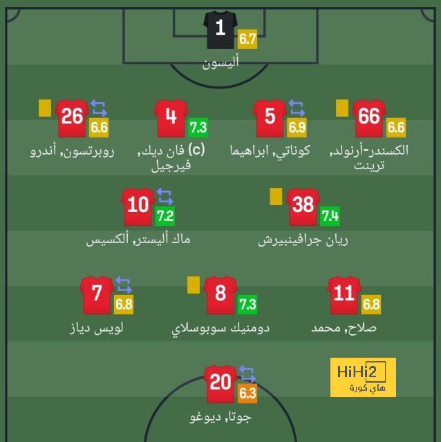 فليك يتراجع في قائمة أولويات برشلونة .. الكشف عن البديل المنتظر لتشافي | 