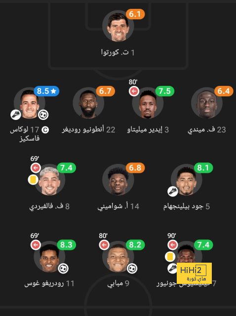 أرقام كريستيانو رونالدو مع النصر في الدوري السعودي 