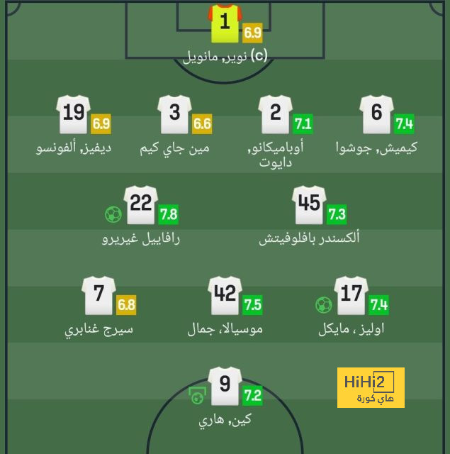 موعد اعلان تشيلسي عن اولى صفقاته الصيفية 