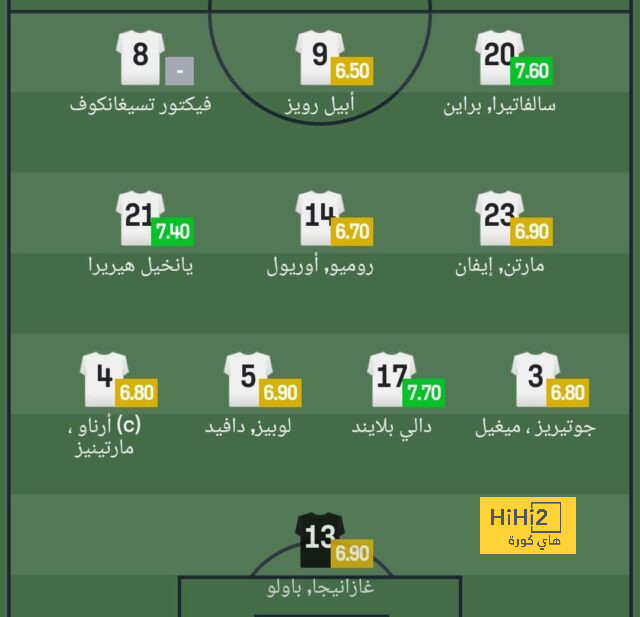 أبها يتقدم على الخليج 1-0 فى شوط أول بمشاركة محمد شريف.. فيديو 