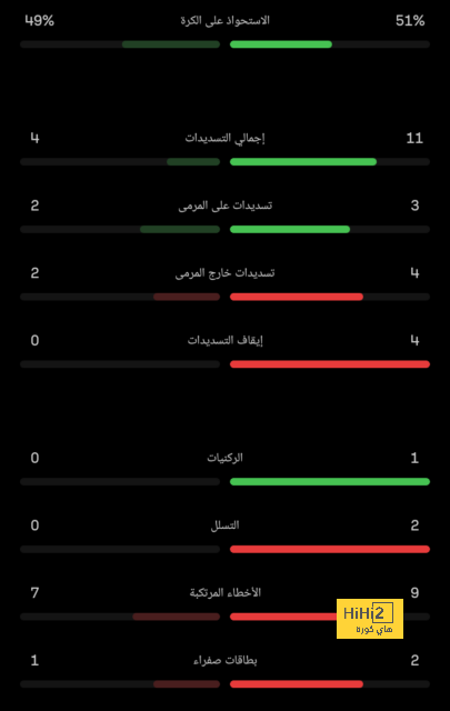 تشكيلة النصر المتوقعة لمباراة الأهلي في الكلاسيكو 