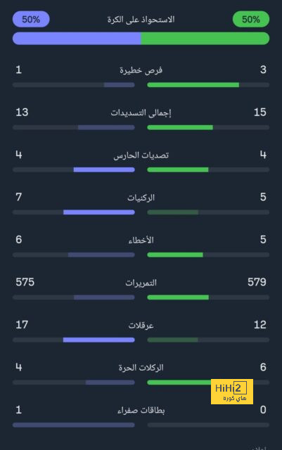 هل مات السوبر ليغ …؟! لا لم يمت شاهد من هو المدير الجديد للمشروع 