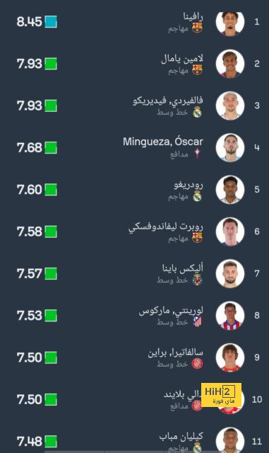 المركز الـ 829 في قائمة الكرة الذهبية .. حساب بارودي يسخر من كريستيانو رونالدو | 