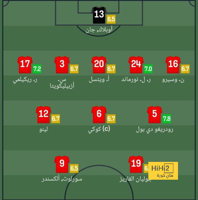 هدف كارفاخال للاستمرار مع ريال مدريد 