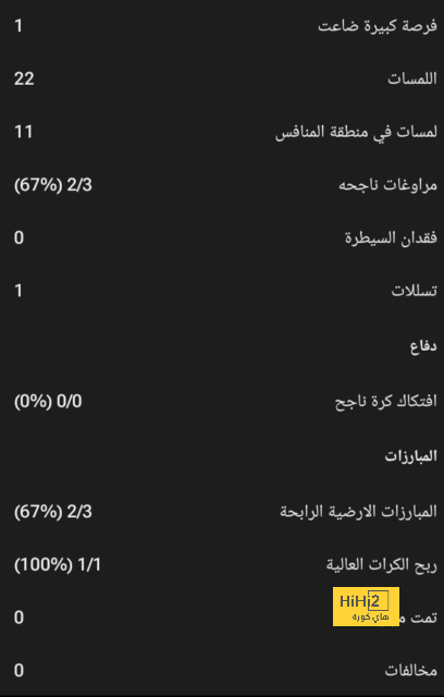 برشلونة يواصل متابعة ميسينهو 