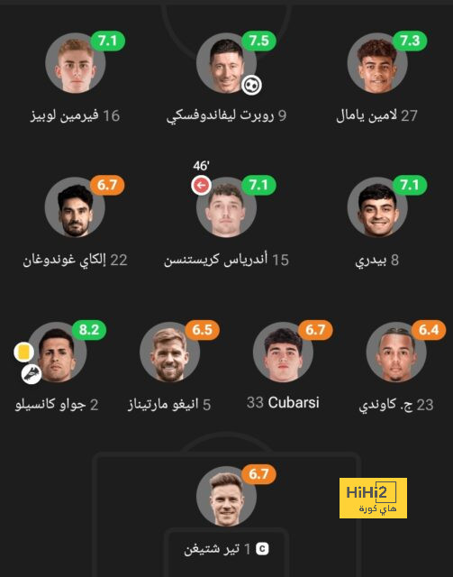 ملعب كرفين كوتيدج جاهزًا للقاء ديربي لندن بين فولهام و توتنهام 